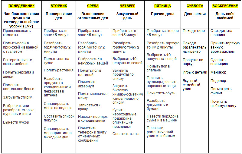 Составить план работы на неделю. Флай леди план уборки. План на каждый день. Планы на неделю примеры. План на каждый день образец.